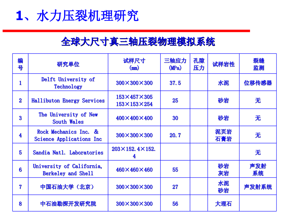 压裂技术新进展一_第4页