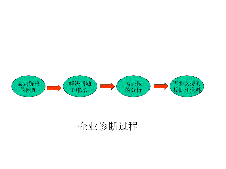 企业调研数据收集方法分析_第4页