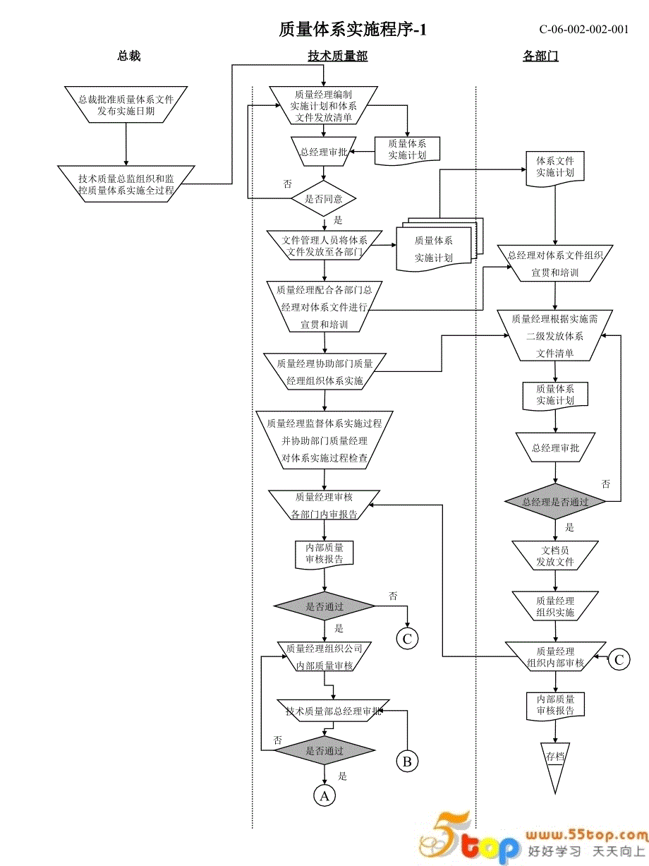 XX公司全套质量管理流程PPT40页课件_第4页