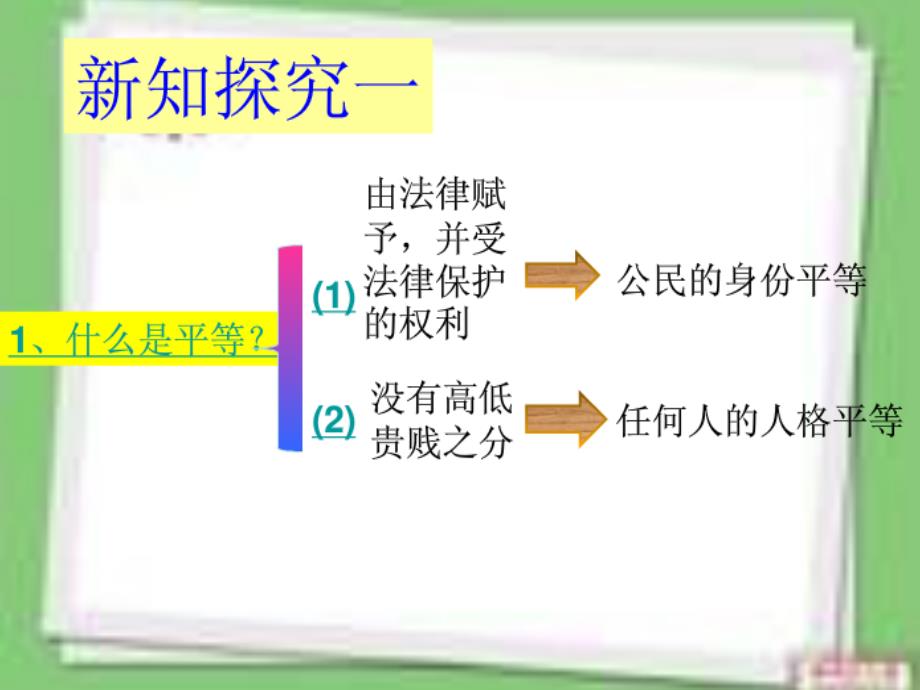 七年级思想品德_人人平等_第3页