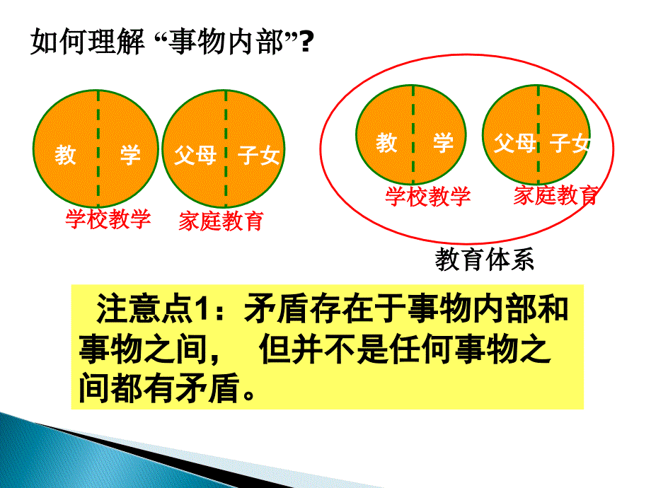 矛盾的同一性和斗争性（公开课）2015年4月_第4页