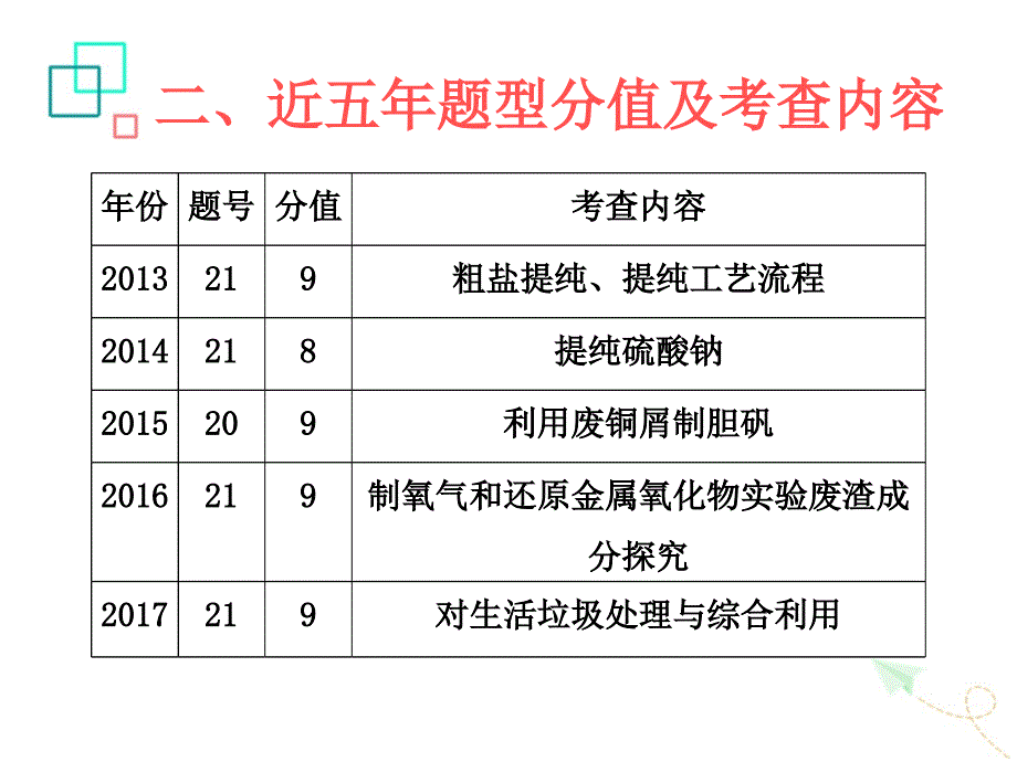 中考专题复习工艺流程图题知多少共15张ppt_第4页