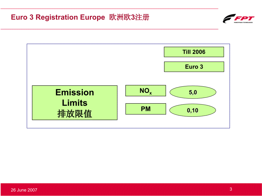 上菲红欧四欧五发动机排放培训资料_第3页