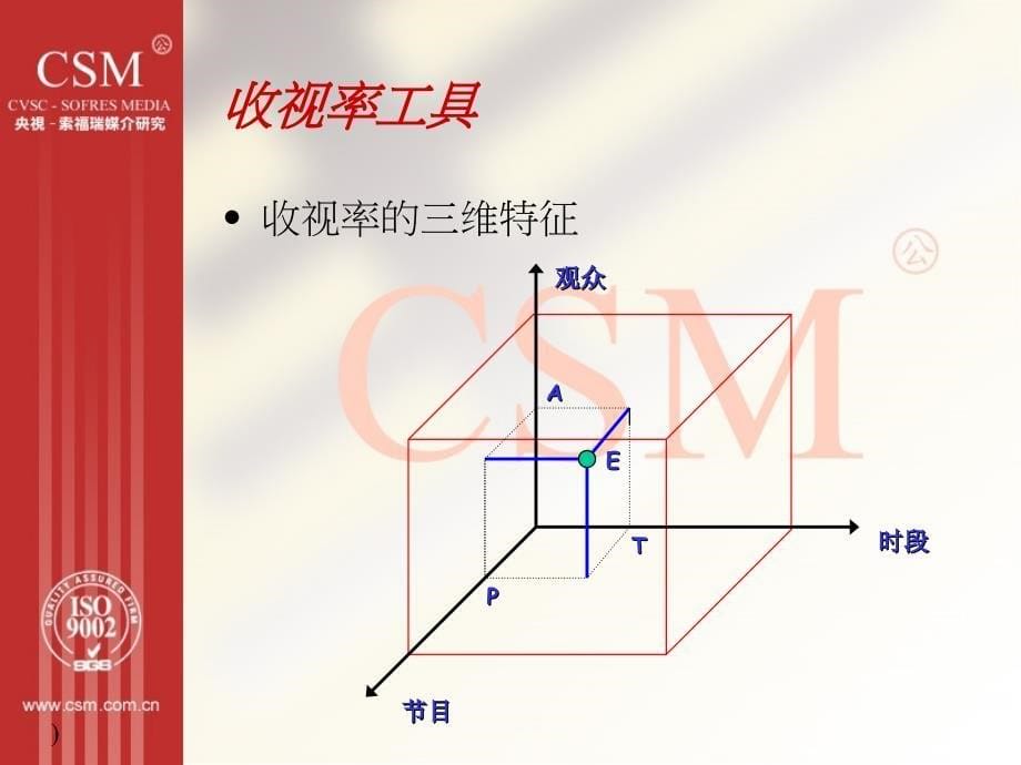 用收视率分析电视媒体竞争态势与策略课件_第5页