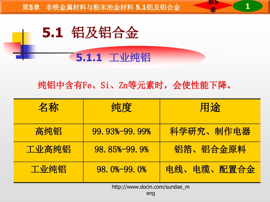 非铁金属材料与粉末冶金材料PPT_第3页