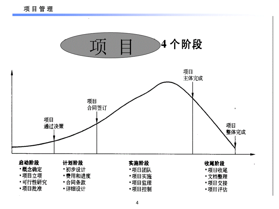 知识体系-进度管理.ppt_第4页