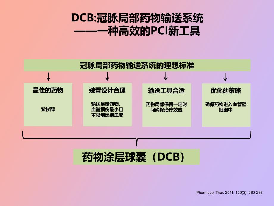 药物涂层球囊局部药物输送系统科室_第4页