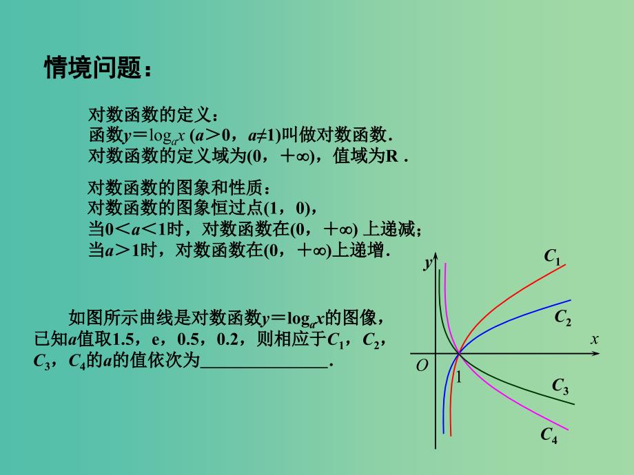 高中数学 3.2.2对数函数（2）课件 苏教版必修1.ppt_第2页