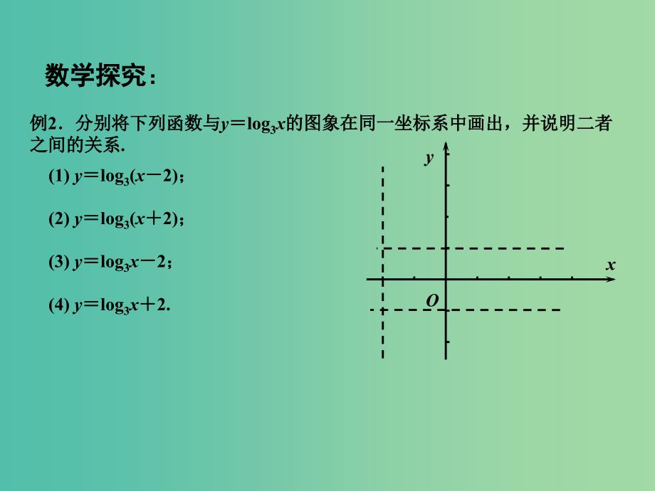 高中数学 3.2.2对数函数（2）课件 苏教版必修1.ppt_第4页