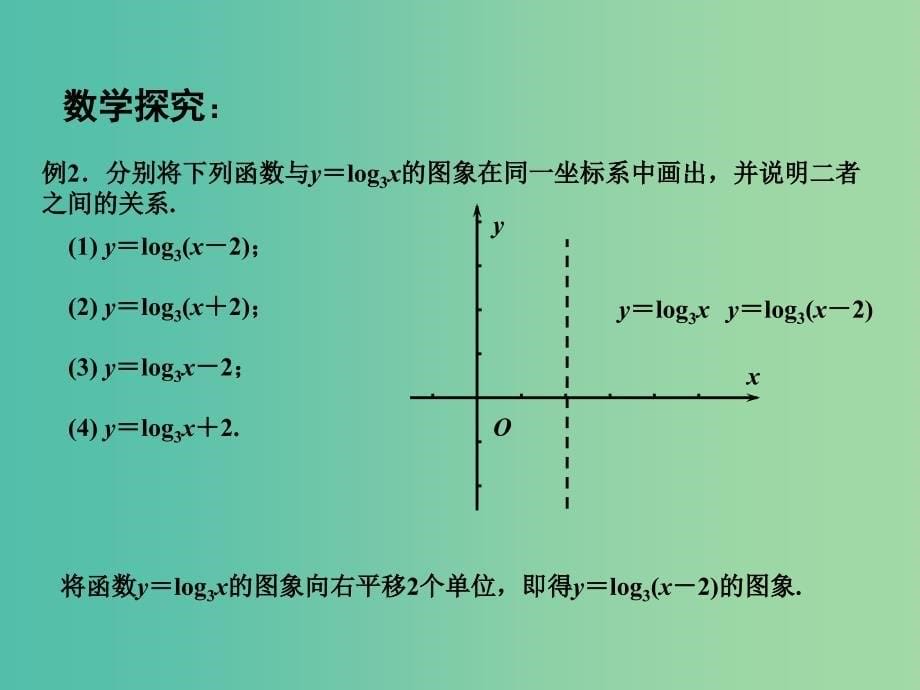 高中数学 3.2.2对数函数（2）课件 苏教版必修1.ppt_第5页