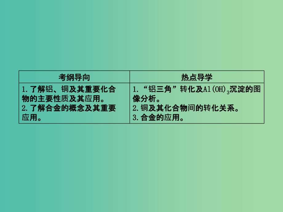 高考化学一轮复习 第四章 第2讲 铝 金属材料 复合材料课件 鲁科版.ppt_第2页