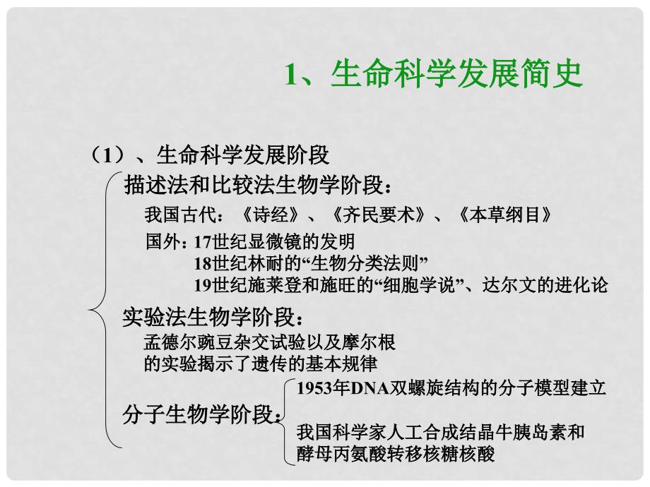 高中生物 第一册 第1章 走近生命科学 1.1 走进生命科学的世纪课件（1）沪科版_第2页