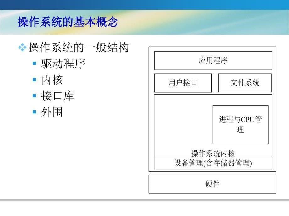 CH07嵌入式操作系统_第5页