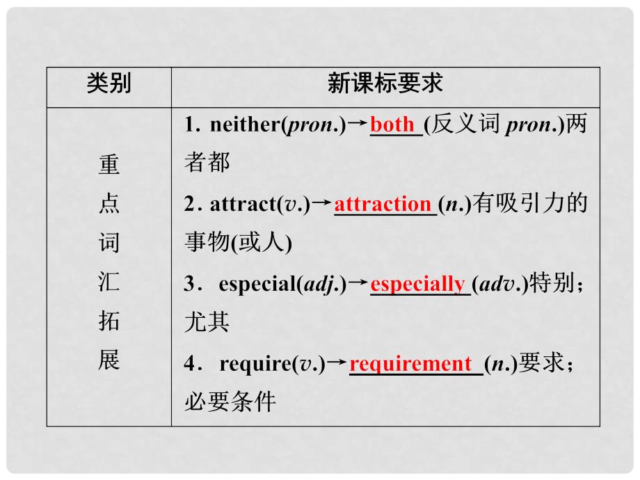 中考英语总复习 第一部分 夯实基础 阶段达标 八下 Units 910课件 人教新目标版_第3页