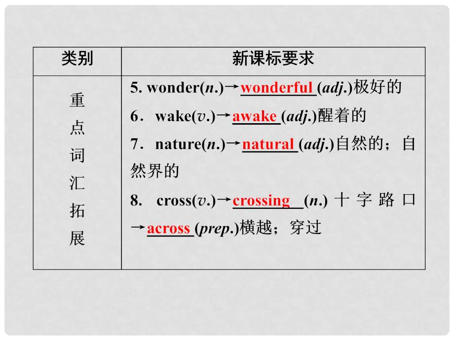 中考英语总复习 第一部分 夯实基础 阶段达标 八下 Units 910课件 人教新目标版_第4页