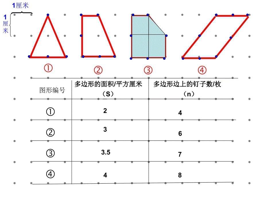 钉子板上的多边形[新](2)_第5页