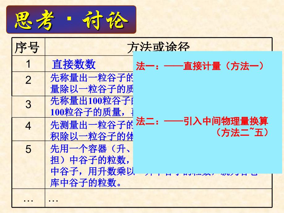 化学12化学计量在实验中的应用课件1人教版必修1_第4页