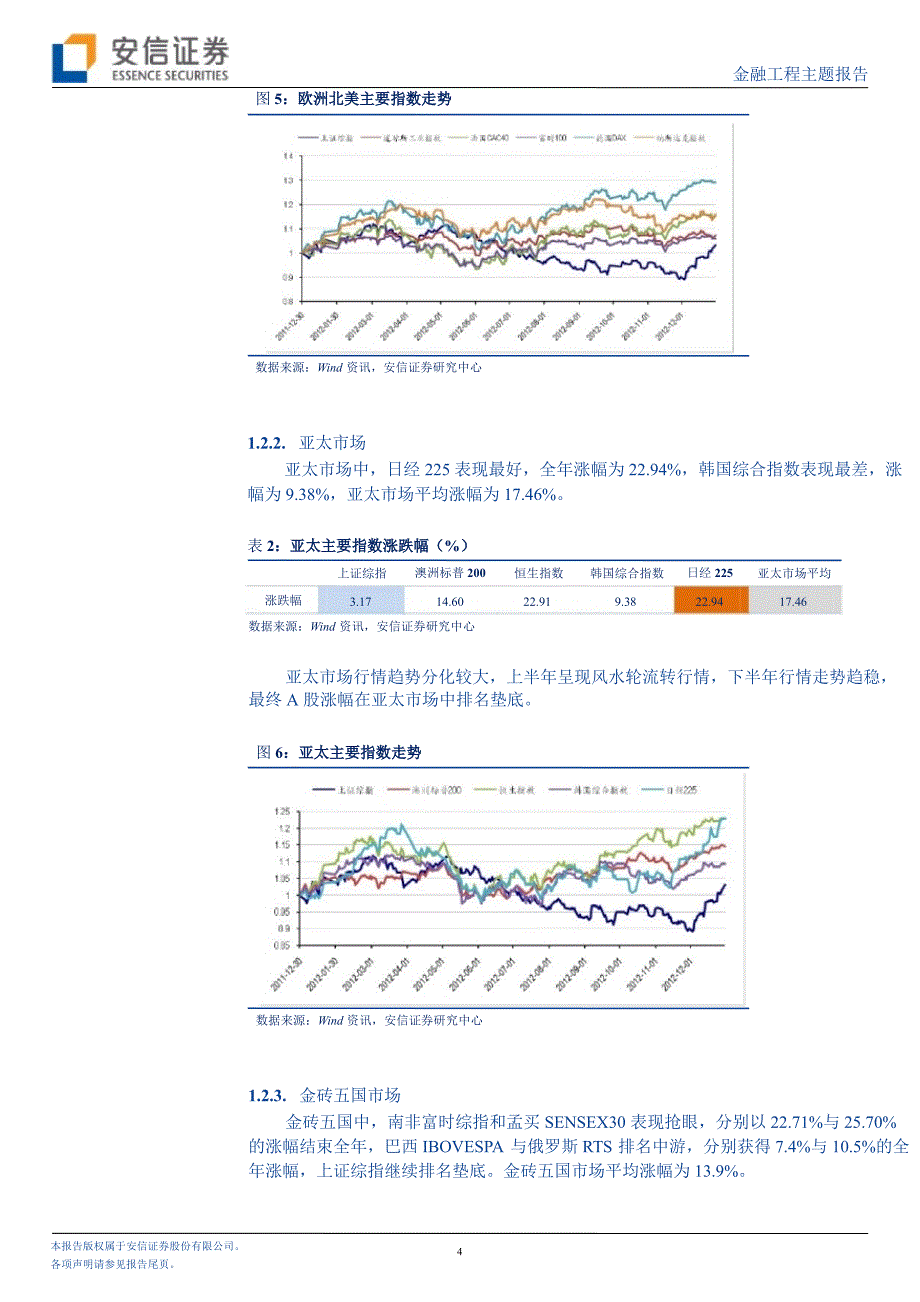 金融工程：股市年底总结0107_第4页