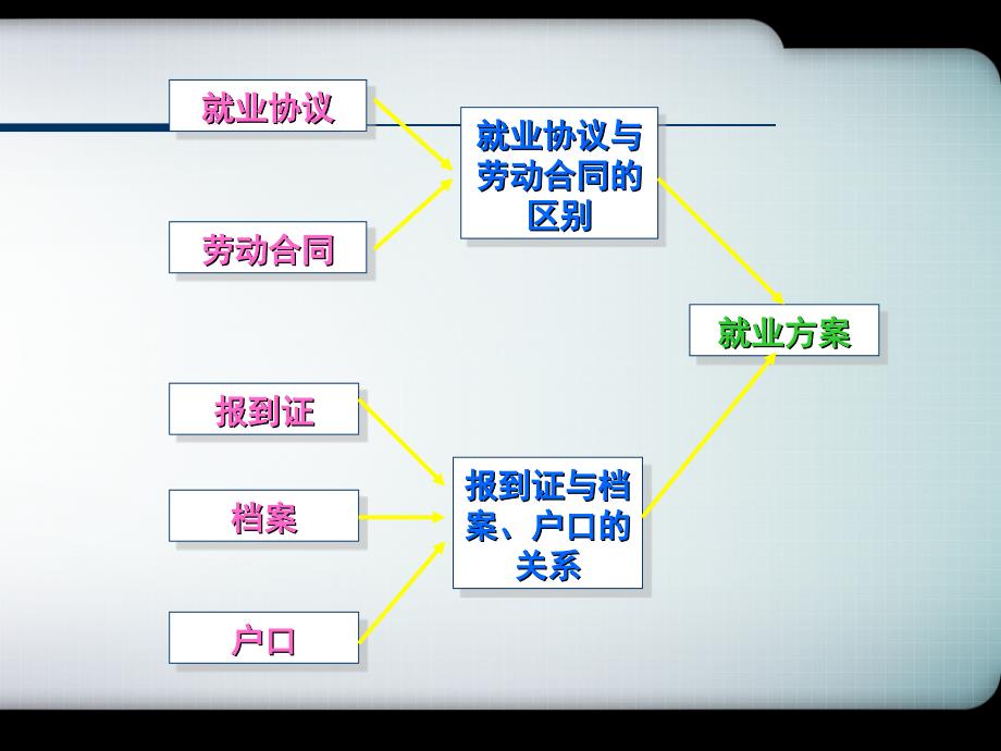 就业协议劳动合同就业权益保护毕业班_第2页