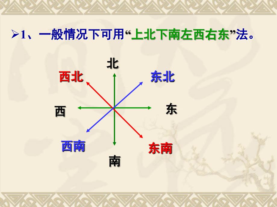 用经纬网确定方向PPT课件_第3页