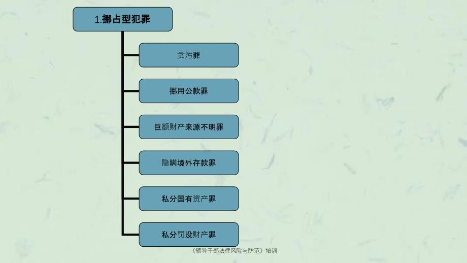 领导干部法律风险与防范培训课件_第3页