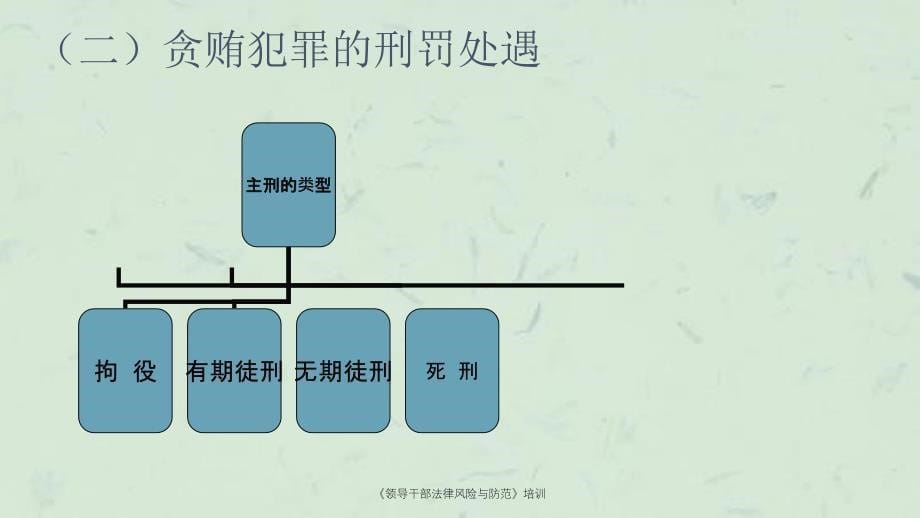 领导干部法律风险与防范培训课件_第5页