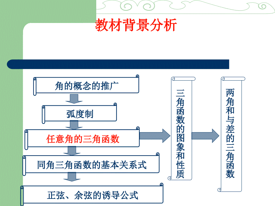 任意角的三角函数教学设计_第3页