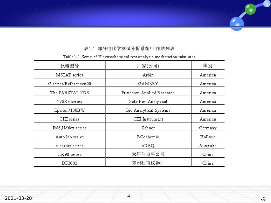 电化学工作站原理与应用_第4页