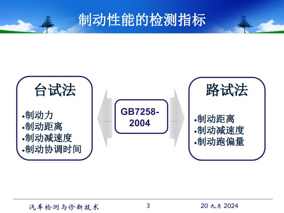 汽车检测与诊断技术汽车制动系检测与诊断_第3页