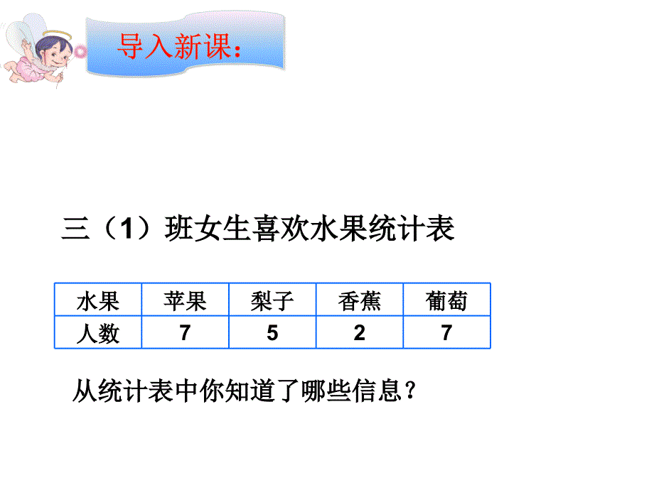 四年级数学上册课件7.条形统计图7人教版共13张PPT_第2页