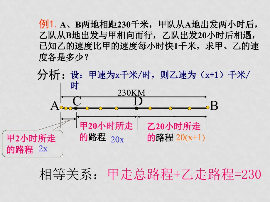 七年级数学上2.4.1再探实际问题与一元一次方程课件课件_第4页