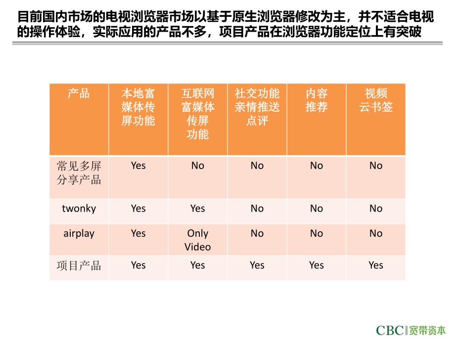 智屏聚联多屏社交TV浏览器智能电视项目介绍_第3页