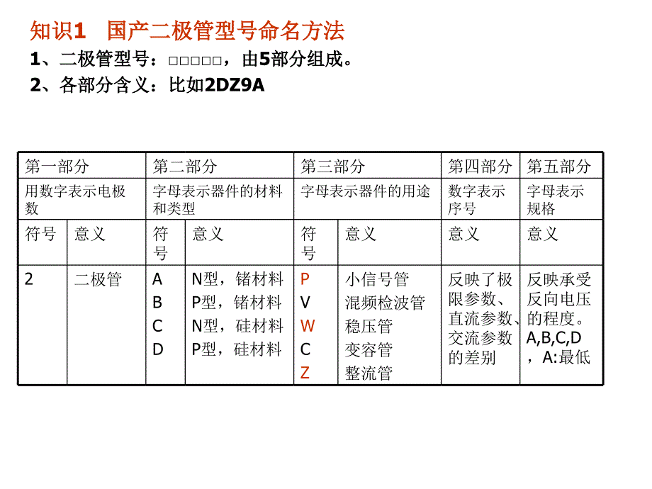 二极管的检测与识别_第4页