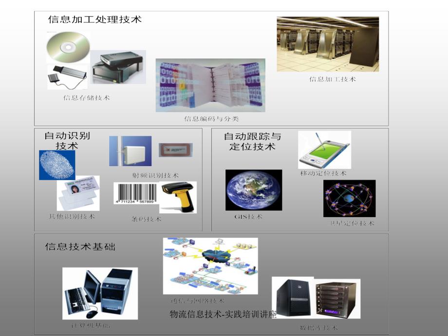 物流信息技术实践培训讲座课件_第4页