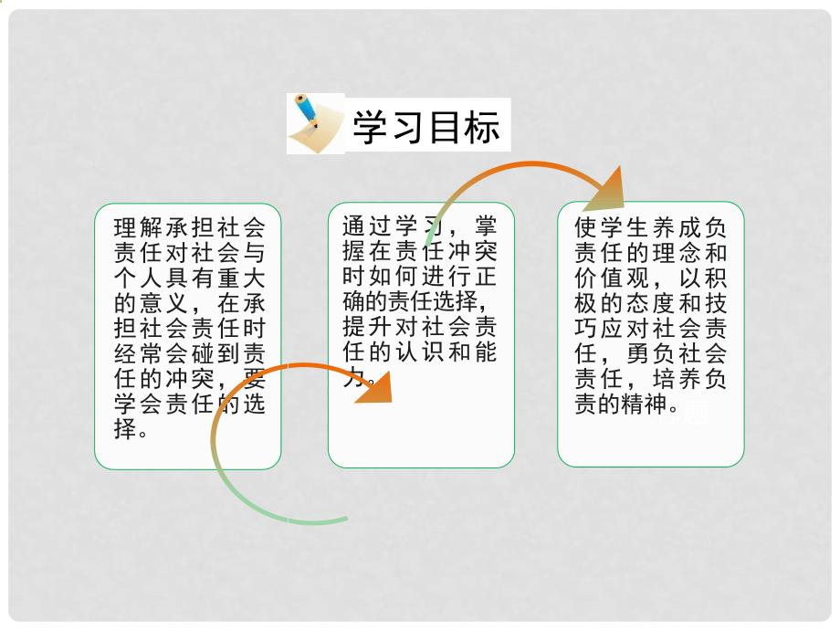 八年级政治下册 第八单元 我们的社会责任 8.4《负起我们的社会责任》活动探究型课件 粤教版_第4页