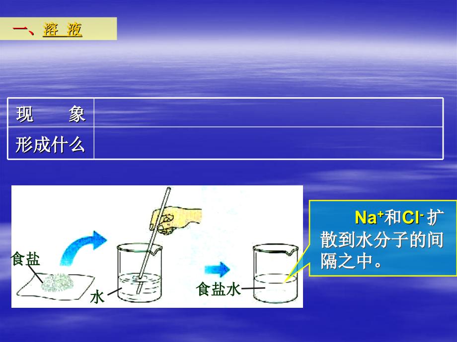 溶液的形成课件鲁教版_第2页