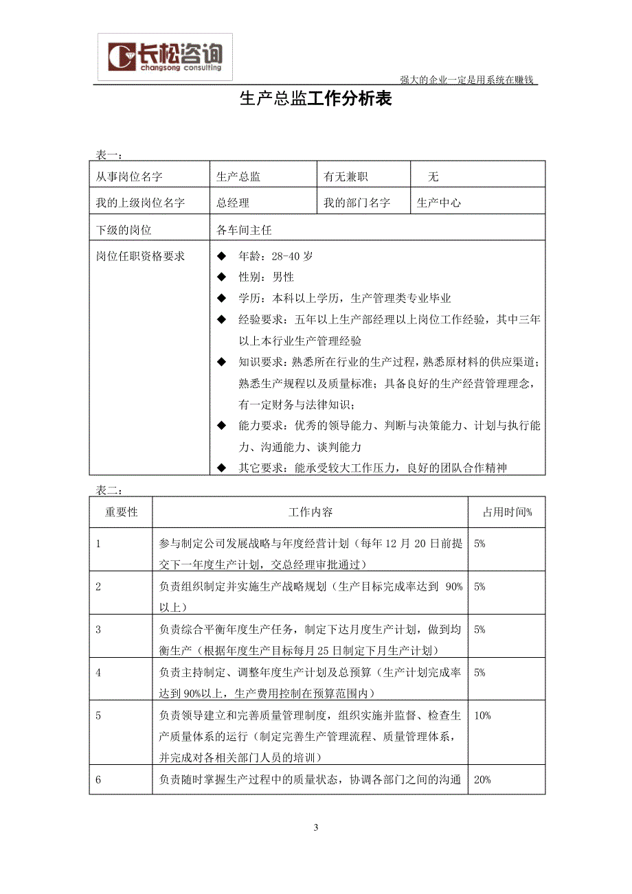 工作分析表大全_第4页