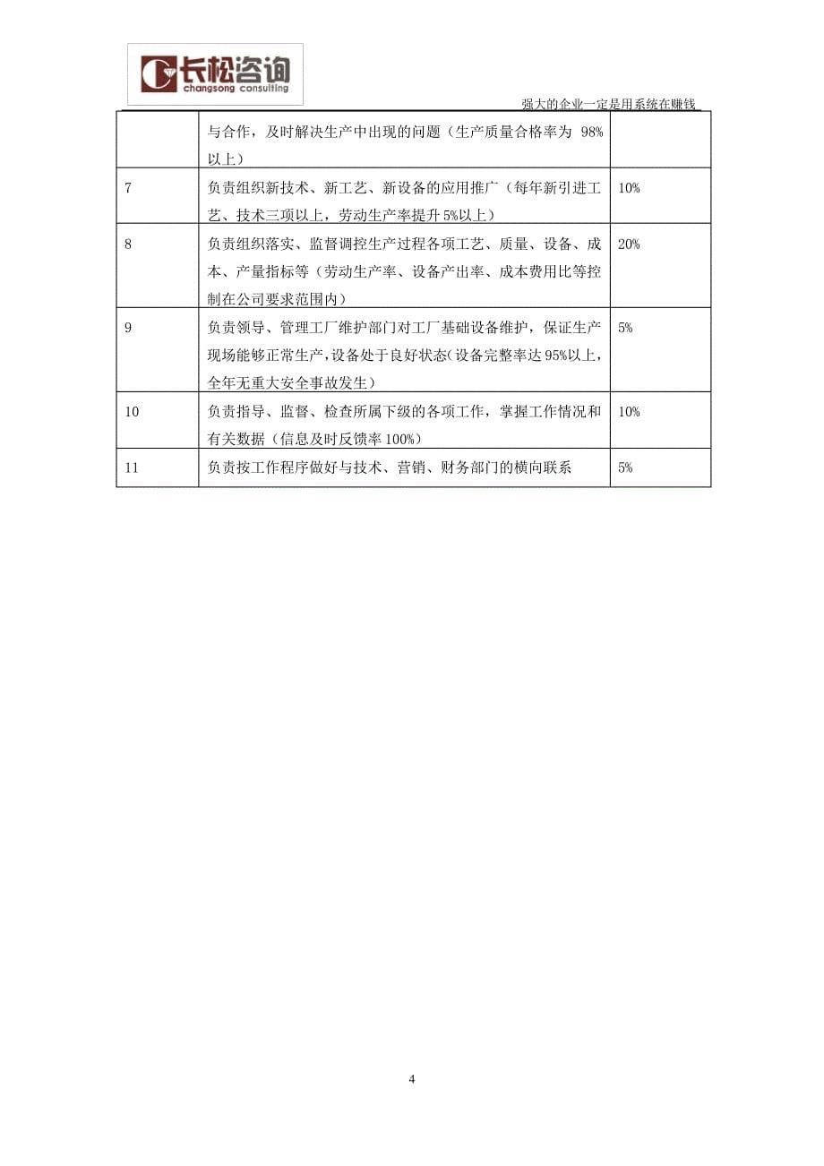 工作分析表大全_第5页