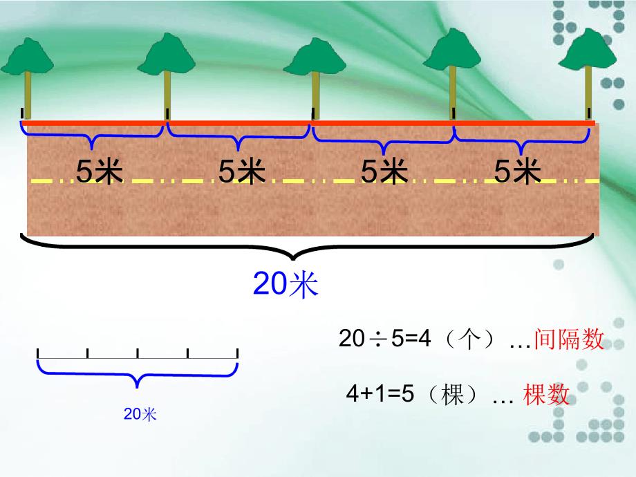 五年级上册数学课件 不封闭路线的植树问题 人教新课标_第4页