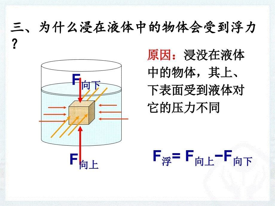 人教版八年级物理下册10.1浮力共17张PPT_第5页