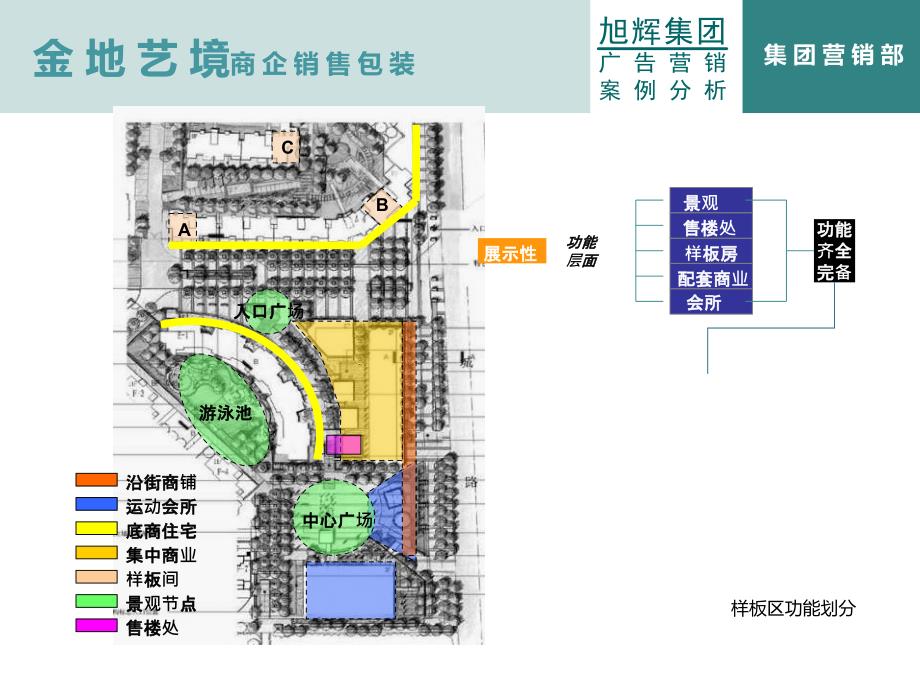 金地艺境商企包装选课件_第4页