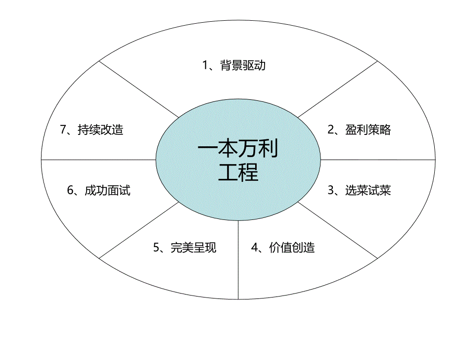 一本万利-连锁餐饮菜单制作分析_第1页