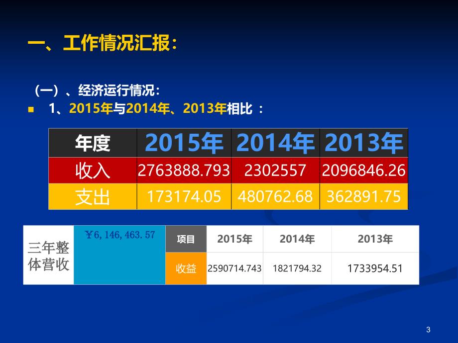 影像科工作汇报PPT课件.ppt_第3页