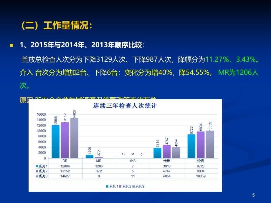 影像科工作汇报PPT课件.ppt_第5页