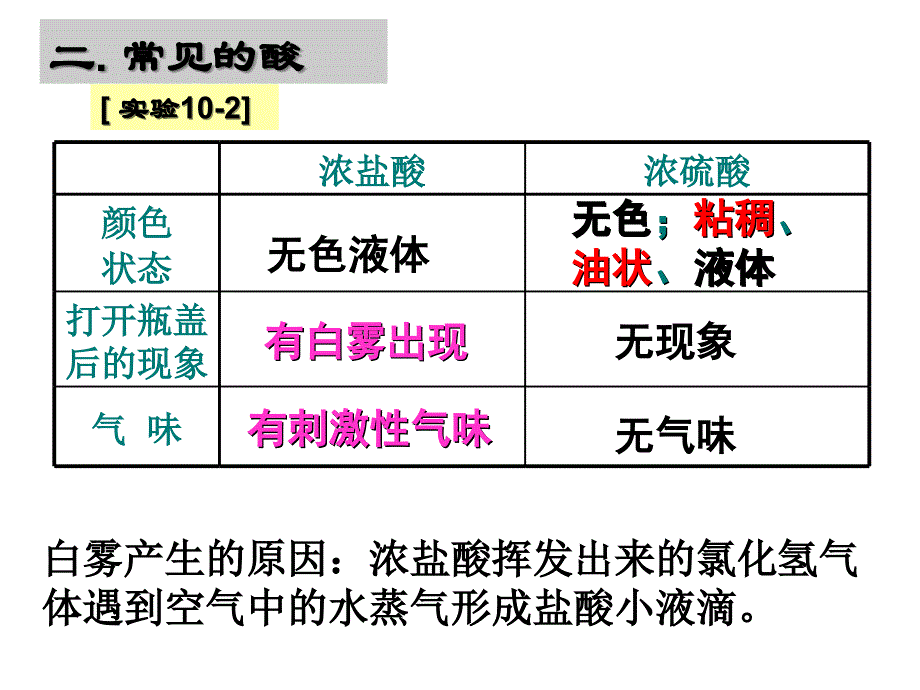 最新人教版九年级化学下册十单元酸和碱课题1常见的酸和碱常见的酸精品课课件24_第3页