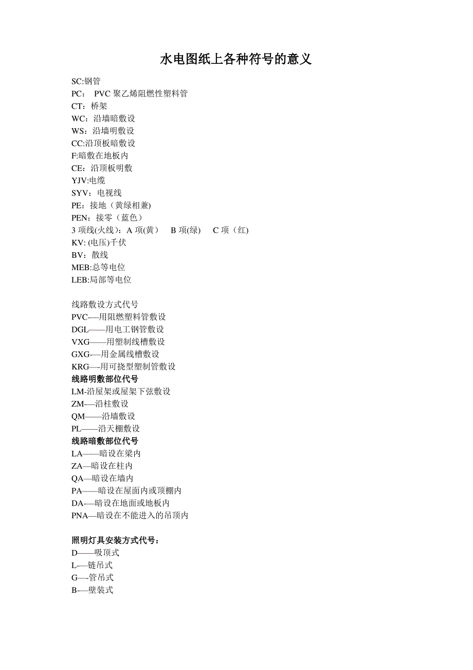 水电图纸上各种符号的意义_第1页