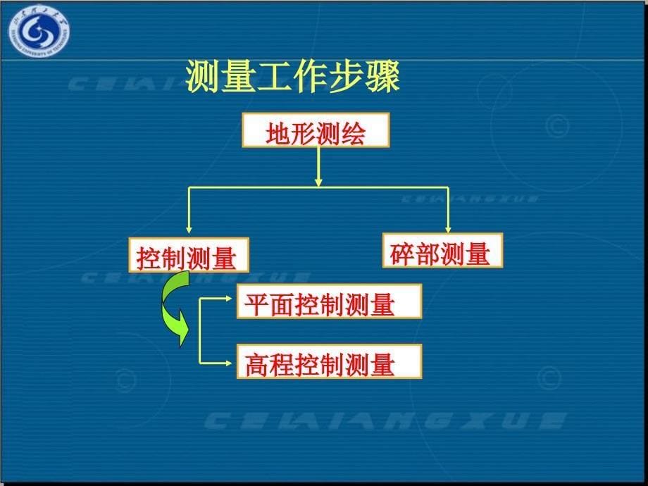 小区域控制测量PPT课件_第5页