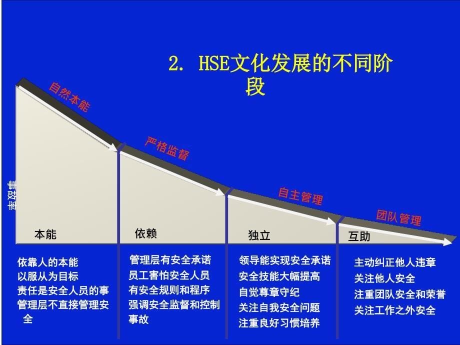 HSE文化建设宣讲课件_第5页