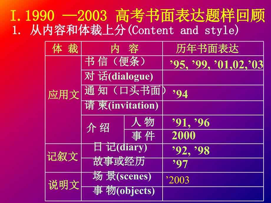 柳城中学英语组讲课老师陈文化_第3页