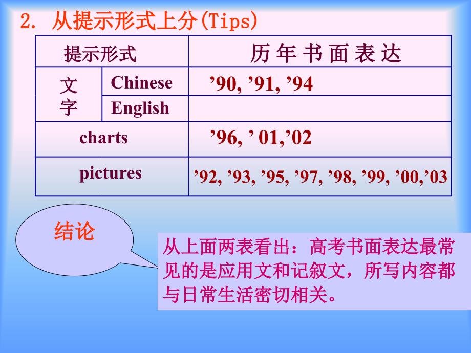 柳城中学英语组讲课老师陈文化_第4页